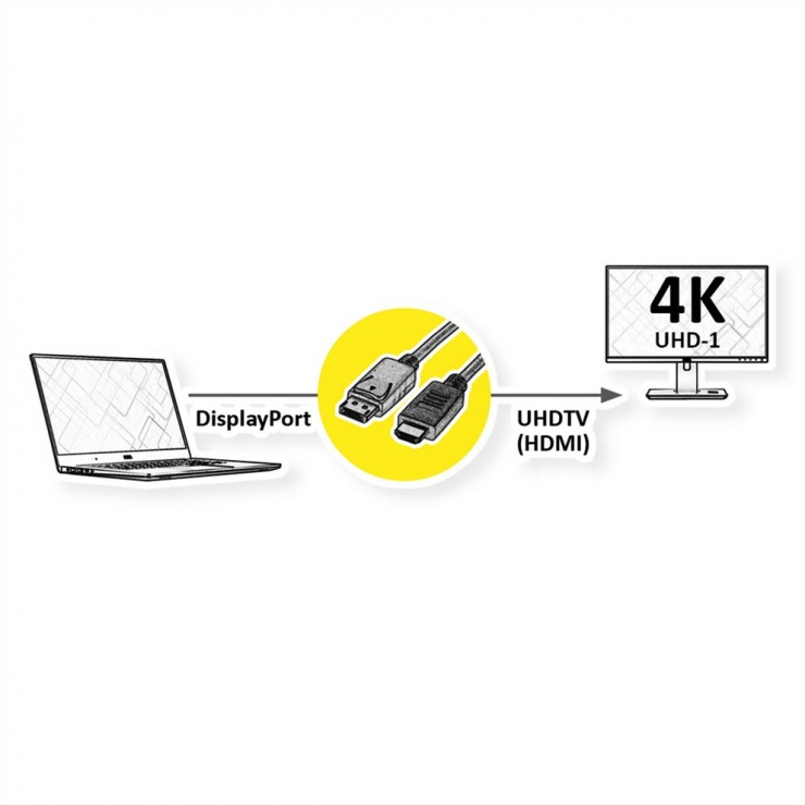 Imagine Cablu Displayport la HDMI 4K60Hz T-T 7.5m, Roline 11.04.5776